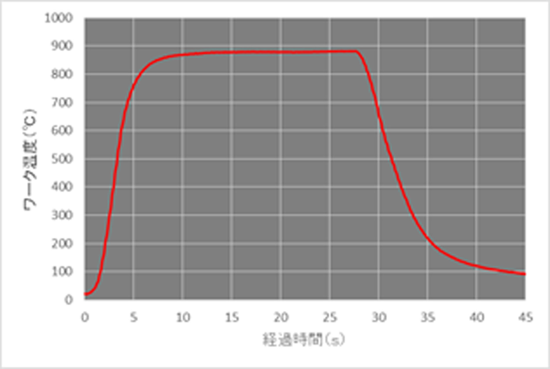 主營FA自動化、膠粘材料、油脂材料、機(jī)械設(shè)備、精密儀器、物流搬運(yùn)，工具等產(chǎn)品