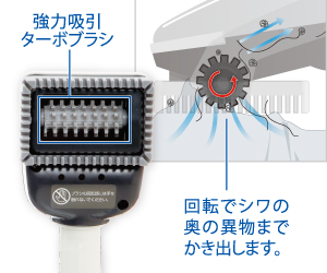 主營FA自動化、膠粘材料、油脂材料、機(jī)械設(shè)備、精密儀器、物流搬運(yùn),工具等產(chǎn)品 強(qiáng)力吸引ターボ(回転)ブラシ搭載