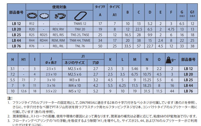 主營FA自動化、膠粘材料、油脂材料、機械設備、精密儀器、物流搬運，工具等產品