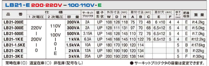 主營FA自動化、膠粘材料、油脂材料、機械設(shè)備、精密儀器、物流搬運，工具等產(chǎn)品