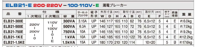 主營FA自動化、膠粘材料、油脂材料、機械設備、精密儀器、物流搬運，工具等產品