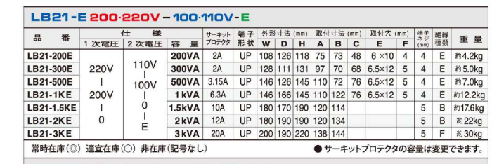 主營FA自動化、膠粘材料、油脂材料、機械設備、精密儀器、物流搬運，工具等產品
