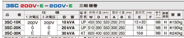 主營FA自動化、膠粘材料、油脂材料、機械設備、精密儀器、物流搬運，工具等產品
