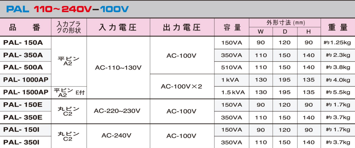 主營FA自動化、膠粘材料、油脂材料、機械設備、精密儀器、物流搬運，工具等產品