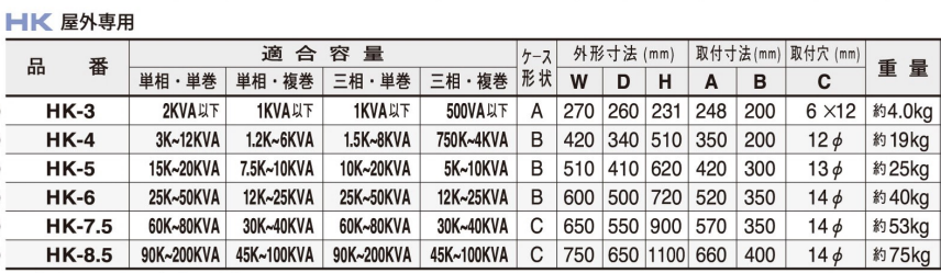 主營FA自動化、膠粘材料、油脂材料、機械設備、精密儀器、物流搬運，工具等產品
