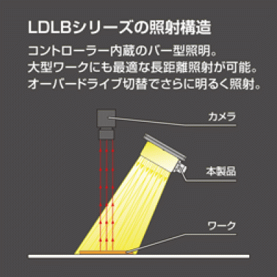 原廠供應CCS LDLB-IP-300RD-N LDLB-IP-300RD-N 晰寫速CCS廣州代理