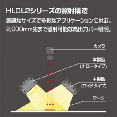 CCS條形燈LDL2-19X4BL2 LDL2-19X4BL2 晰寫(xiě)速CCS廣州代理