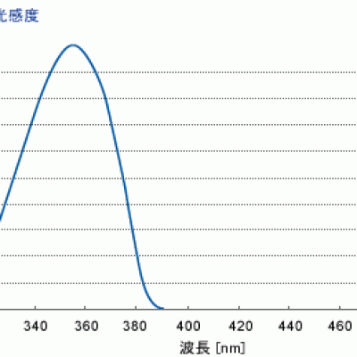 ORC廣州代理，ORC 照度計(jì)UV-35 UV-35歐阿希