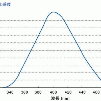 ORC廣州代理，ORC 照度計UV-42 UV-42歐阿希